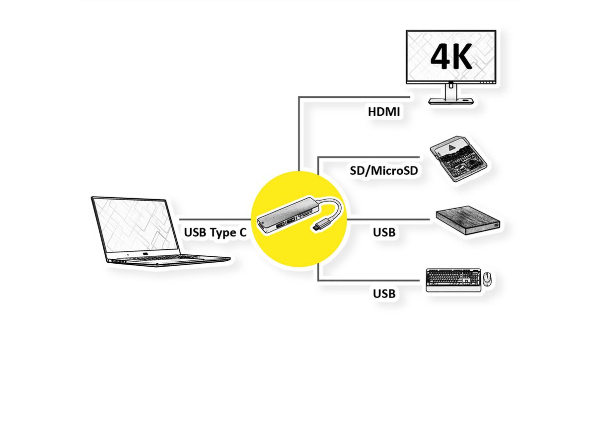 ROLINE Station d'accueil USB Type C, 4K HDMI, 2x USB 3.2 Gen 1