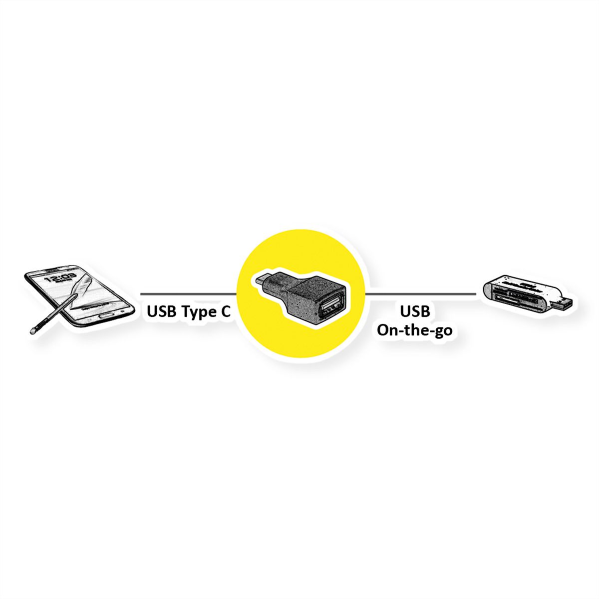 Adaptateur USB C vers USB A - Version : 3.2 Gen 1x1 Connexion 1