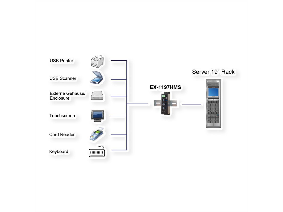 EXSYS EX-1197HMS Hub à 7 ports USB 3.2 Gen1 2xC et 5x A, protection de surtension