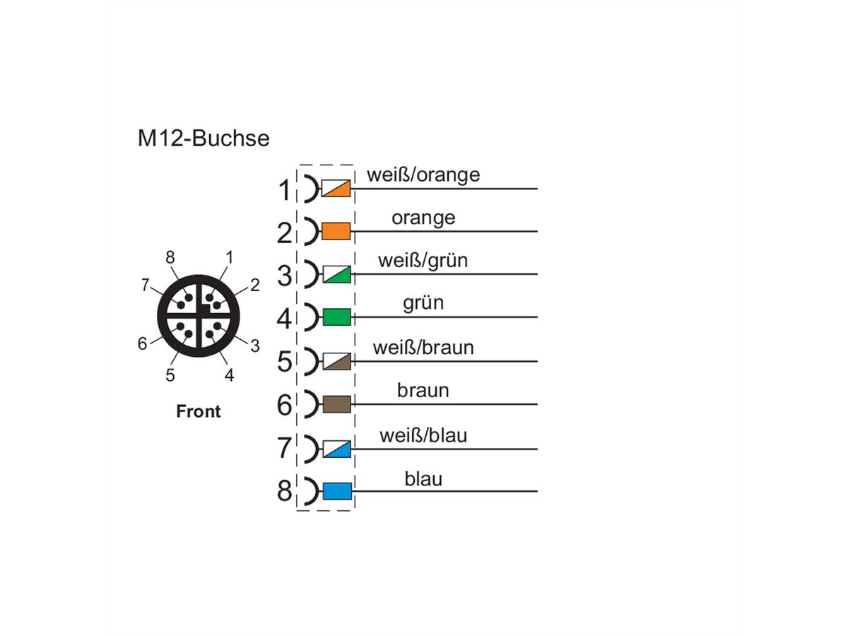 METZ CONNECT M12 connecteur codage X IP67, à confectionner sur site avec bride