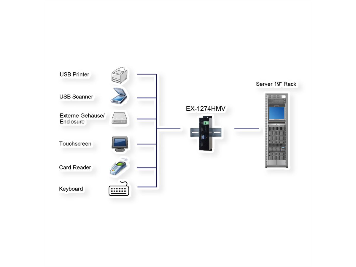 EXSYS EX-1274HMV Hub métal USB 3.2 Gen2, 4 ports