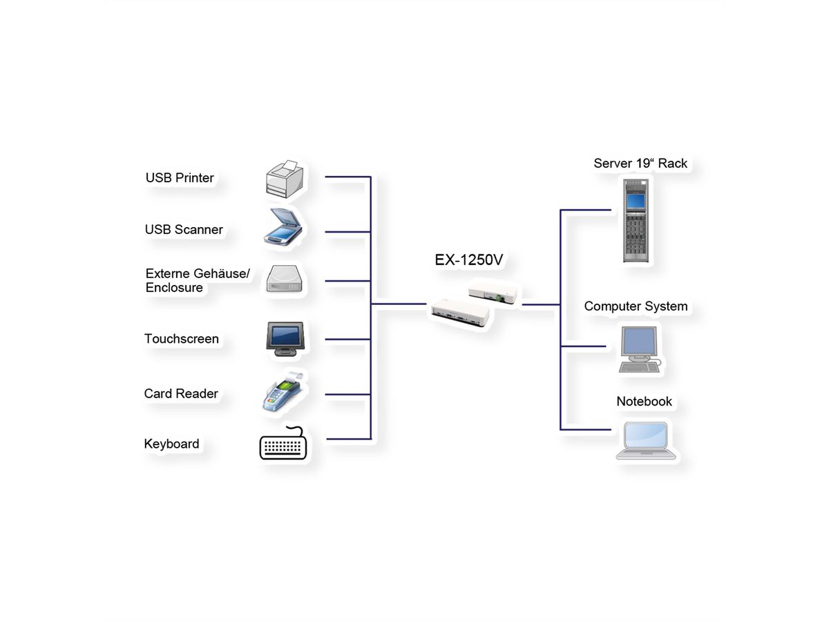 EXSYS EX-1250V Hub USB 3.2 Gen2 à 4 ports, 2x C et 2x A