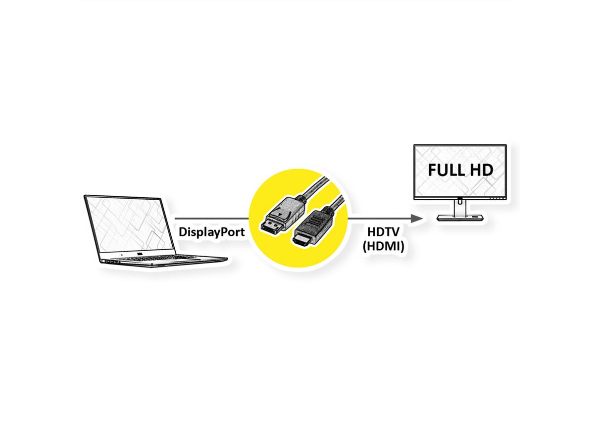 ROLINE RM Câble DisplayPort DP - HDTV, M/M, noir, 2 m