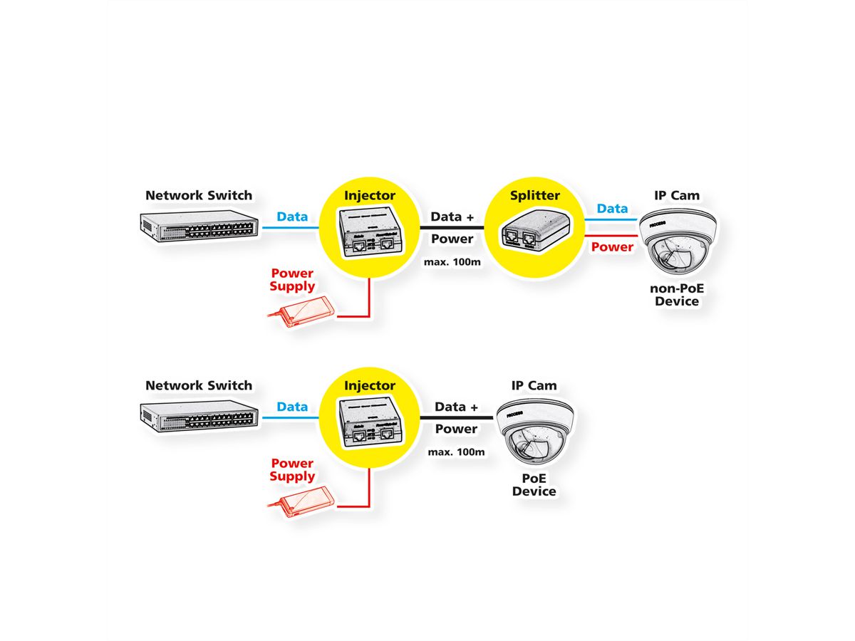 Switch PoE 4 ports IEEE 802.3af/at - Équipements électriques