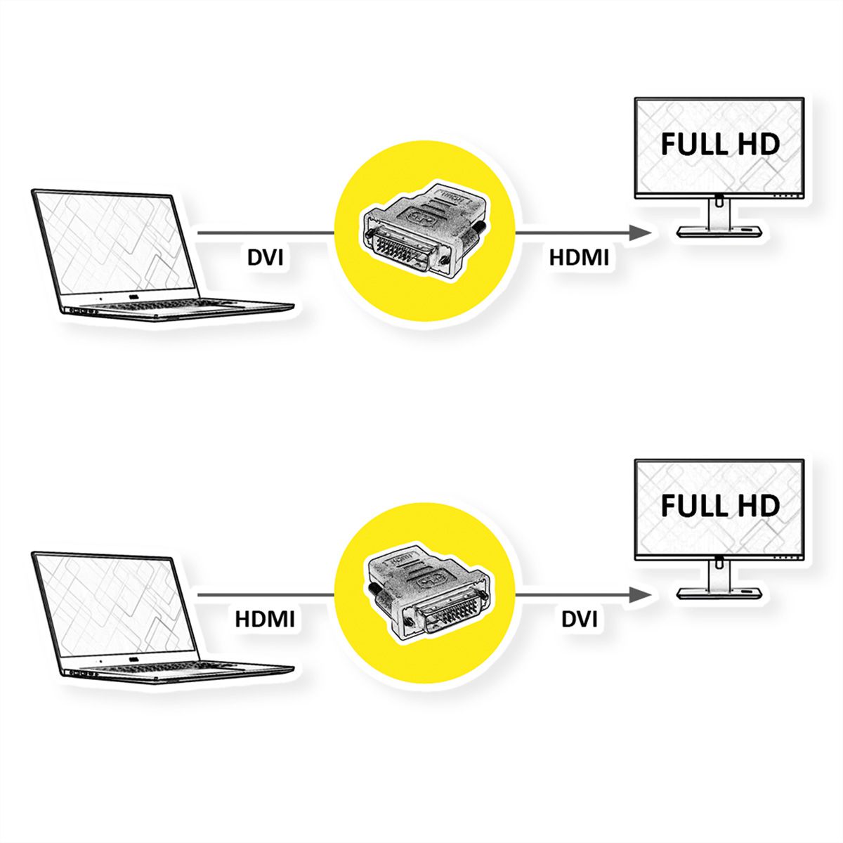 ATEN VC881 Convertisseur HDMI/DVI vers HDMI 4K - SECOMP France