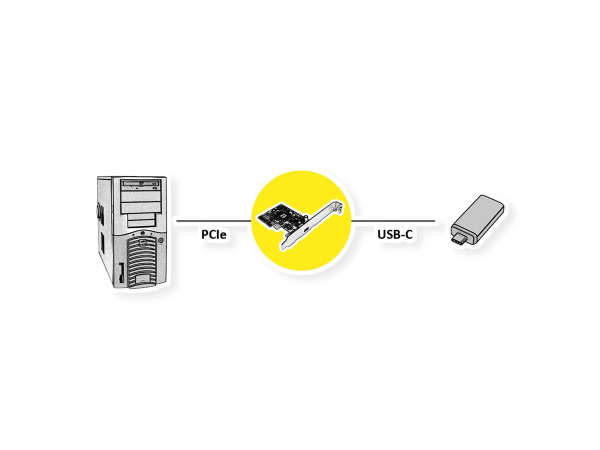ROLINE Carte PCI-Express, USB 3.2 Gen 2x2, 1 port type C - SECOMP France