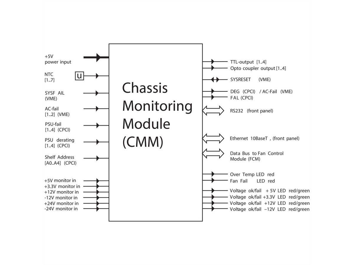 SCHROFF Module de surveillance du châssis CMM