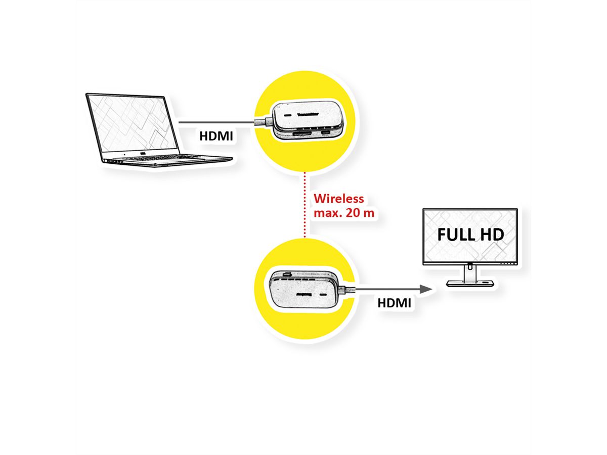 VALUE Système Wireless HDMI A/V, 20 m