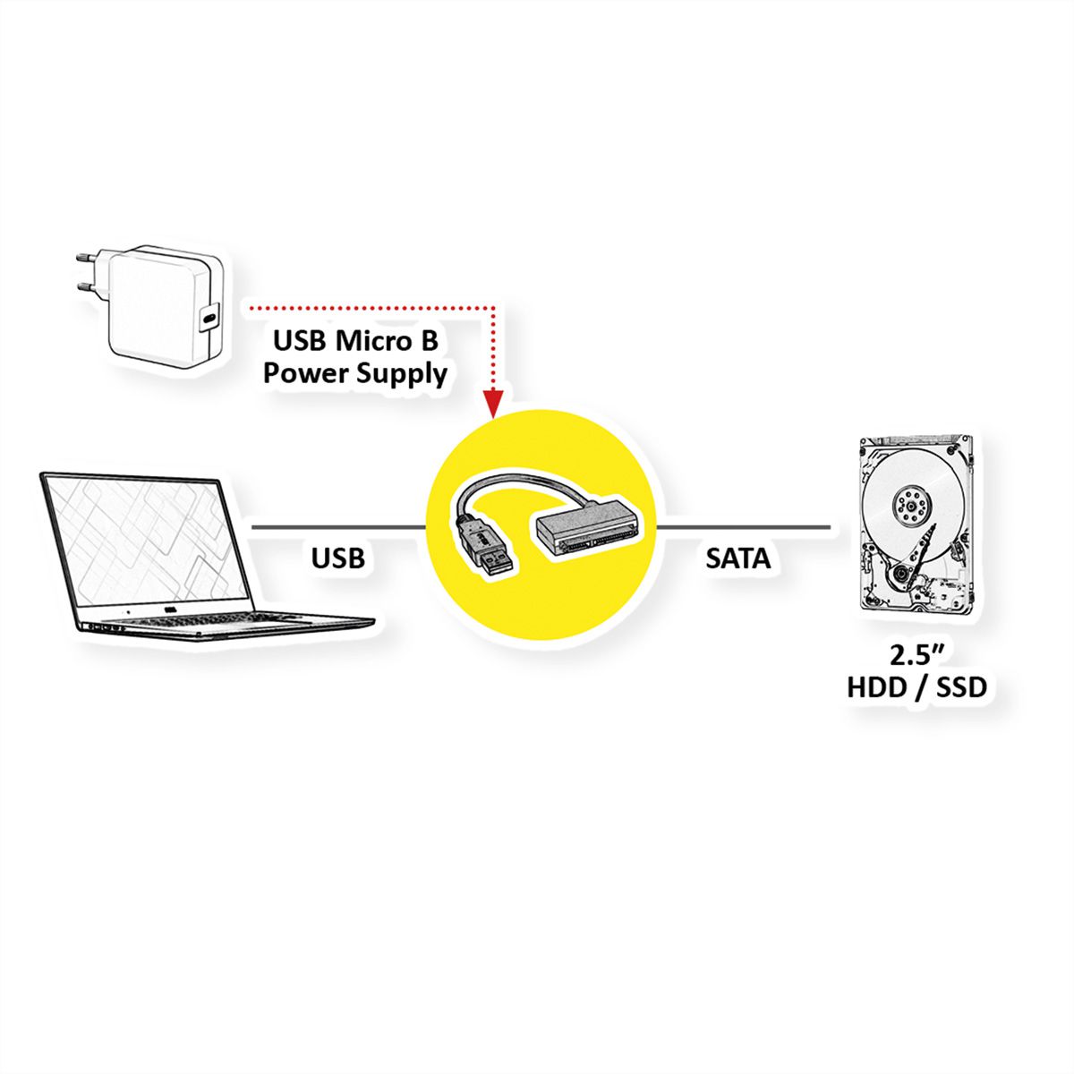 ROLINE Adaptateur de montage HDD/SSD 3.5 pour 1x HDD/SSD 2.5, métal,  noir, noir - SECOMP France
