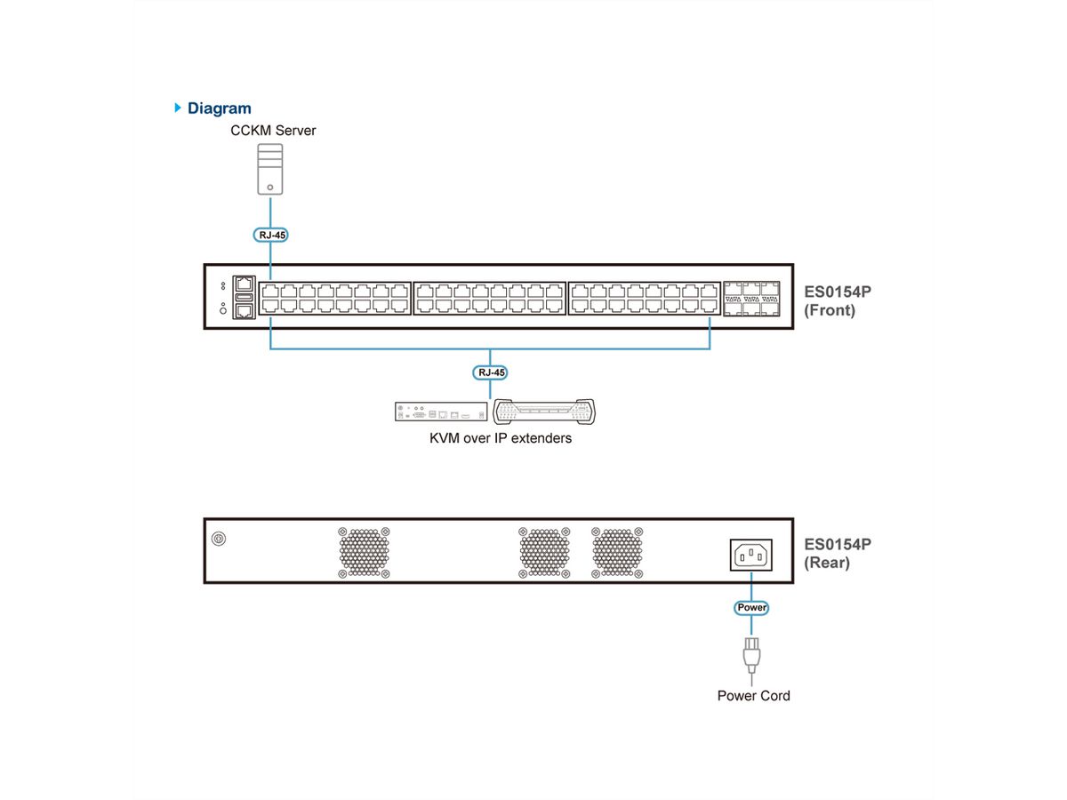 ATEN ES0154P Commutateur géré 54 ports Gigabit Ethernet de couche 2+ avec PoE