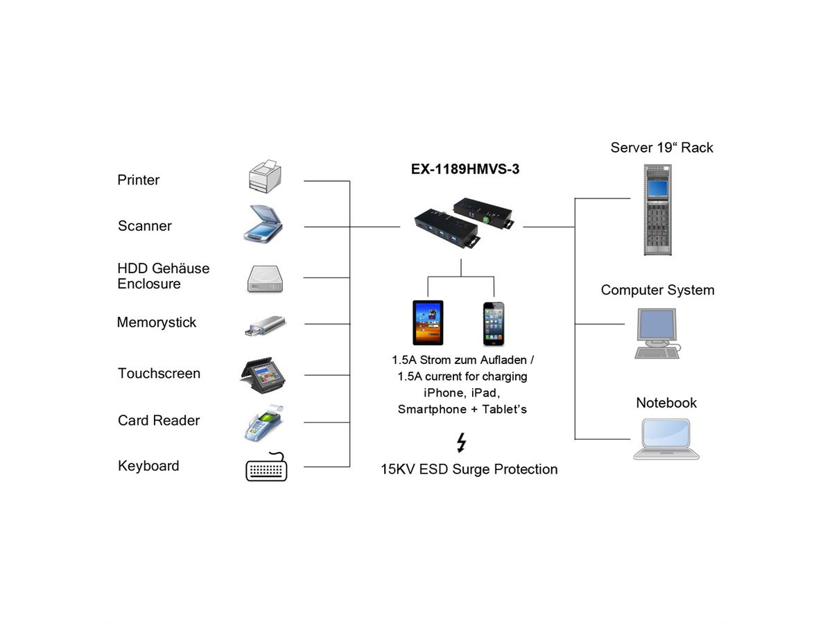 EXSYS EX-1189HMVS-3W Hub à 7 ports USB3.2 Gen1