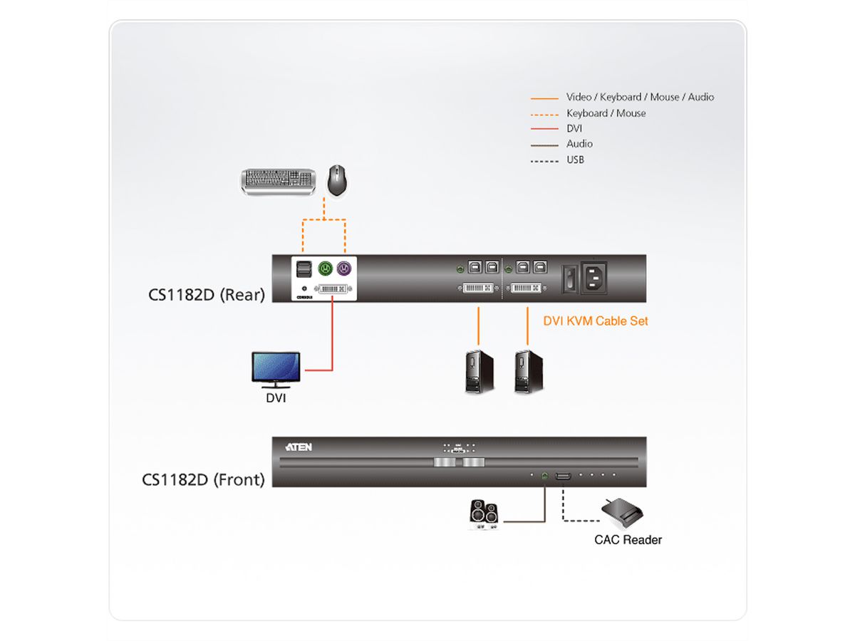 ATEN CS1182D Commutateur KVM sécurisé DVI USB à 2 ports