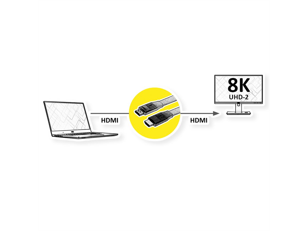 VALUE Câble HDMI 8K (7680 x 4320) avec Ethernet, plat, M/M, noir, 1 m